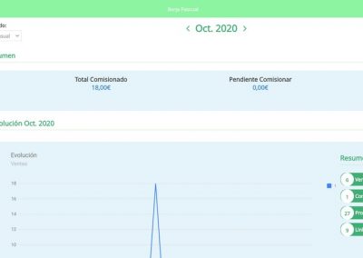 Prescriptalia - Panel de control